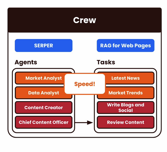 Content Creation Workflow